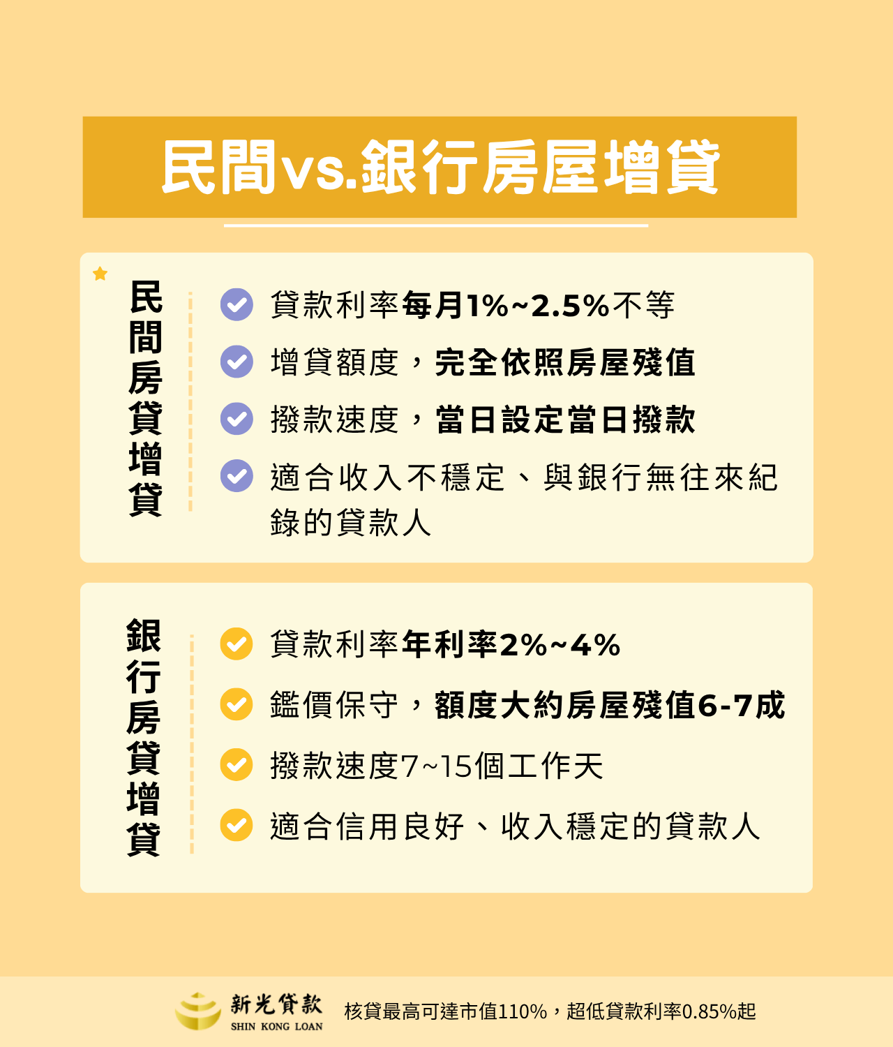 民間房屋二胎vs銀行房屋二胎