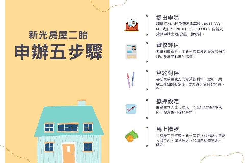 合法私人借貸怎麼找？看懂私人借貸利息利率算法，不擔心掉入陷阱