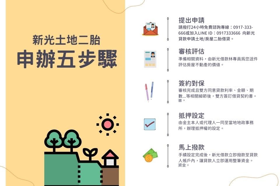 如何辦理共有土地分割？土地分割3大種類一次看