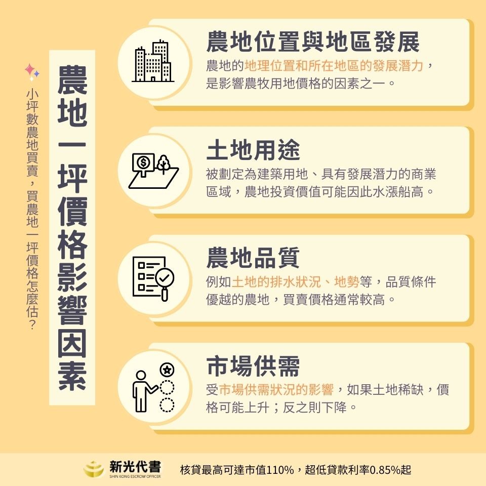 農地買賣價格